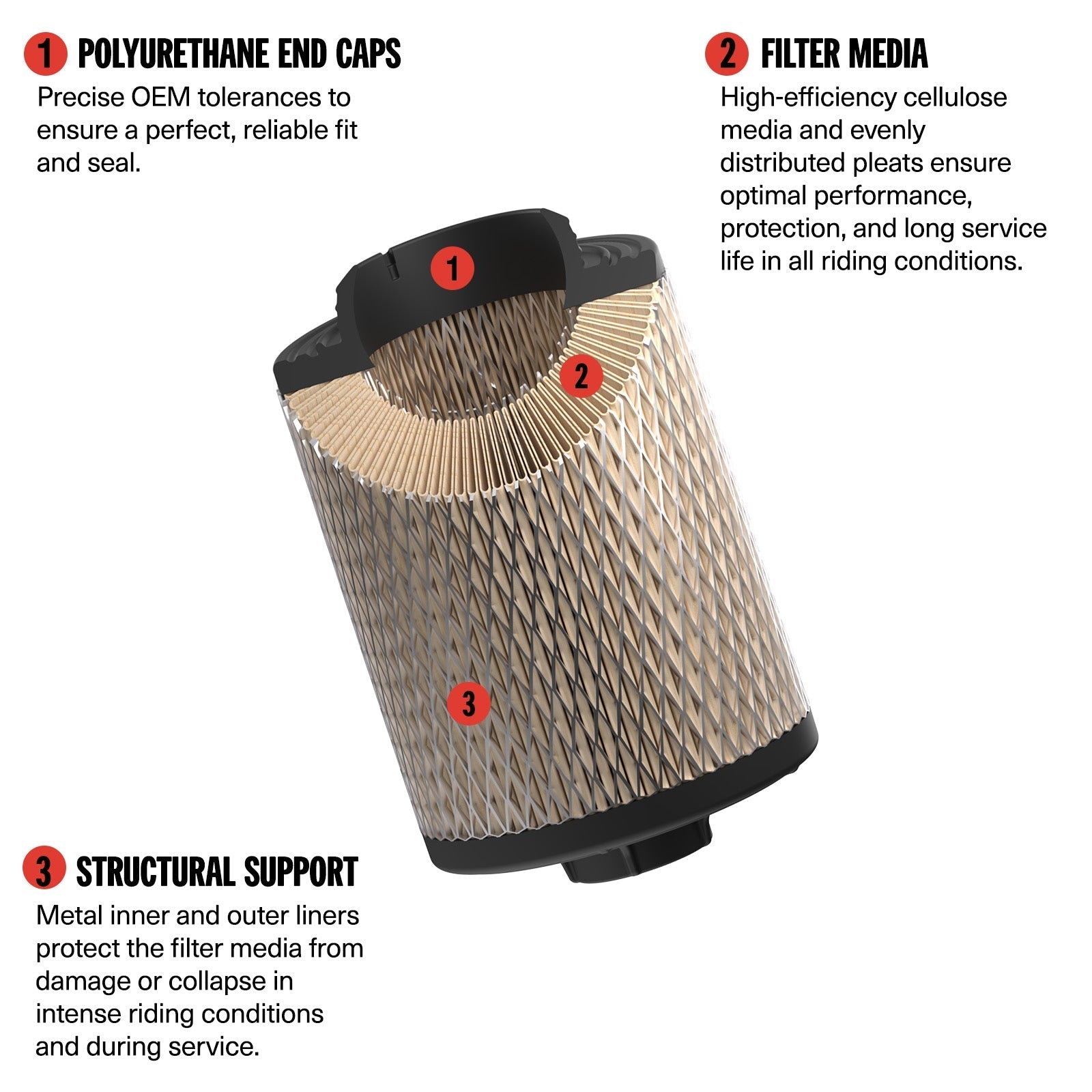 Can-Am premium air filter construction details